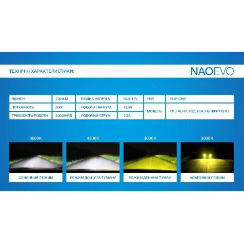 Лампы NAOEVO S4/LED/HB4/Flip Chip/9-16V/2*30W/3600Lm/EMERGENCY3000K/3000K/4300K/ 6500K (S4-HB4) S4-HB4 фото