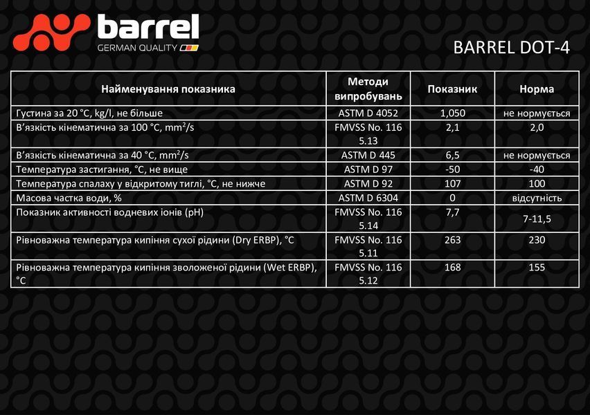Рідина гальмівна BАRREL DOT-4 кан.0,5кг 123011110 фото товару