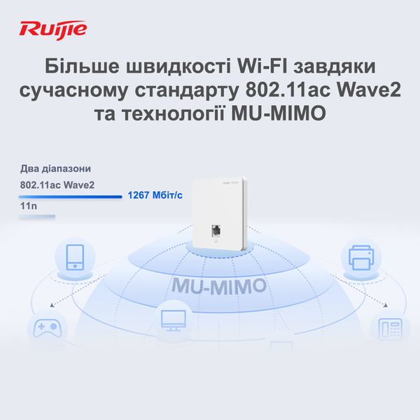 Точка доступу Ruijie Reyee RG-RAP1200(F) RG-RAP1200(F) фото