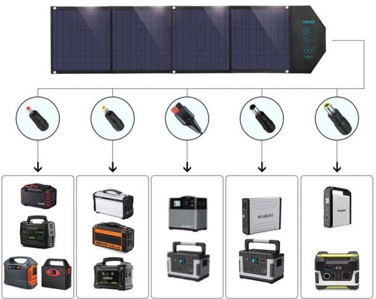 Сонячний зарядний пристрій Choetech 80W (158x41см) USB 5V/2.4A + 5V/2.4A QC3.0 + USB-C PD3.0 (30W) (SC007) SC007 фото