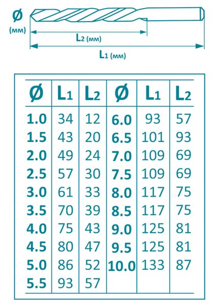 Набір свердл YOSO по металу з титановим покриттям 19 штук (1; 1,5; 2; 2,5; 3; 3,5; 4; 4,5; 5; 5,5; 6; 6,5; 7; 7 ,5; 8; 8,5; 9; 9,5; 10мм) (уп пластик. бокс) TD006 фото