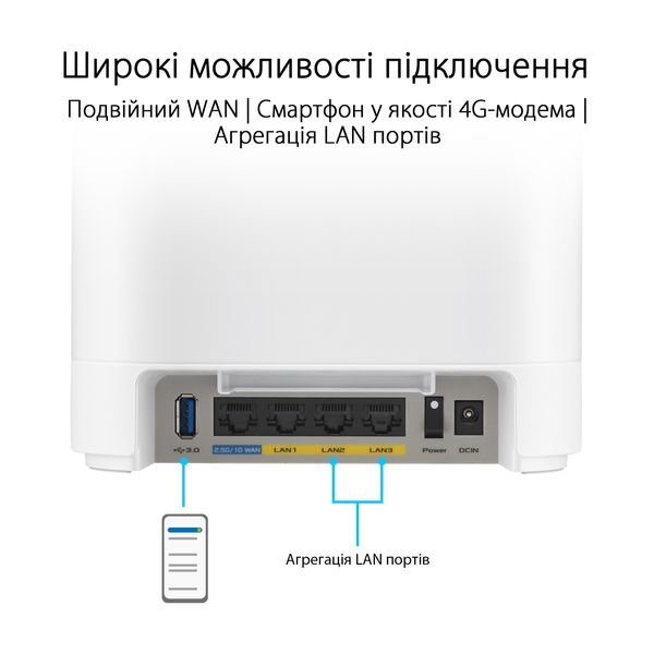 Wi-Fi Mesh система Asus ExpertWiFi EBM68 2pk White (90IG07V0-MO3A40) 90IG07V0-MO3A40 фото